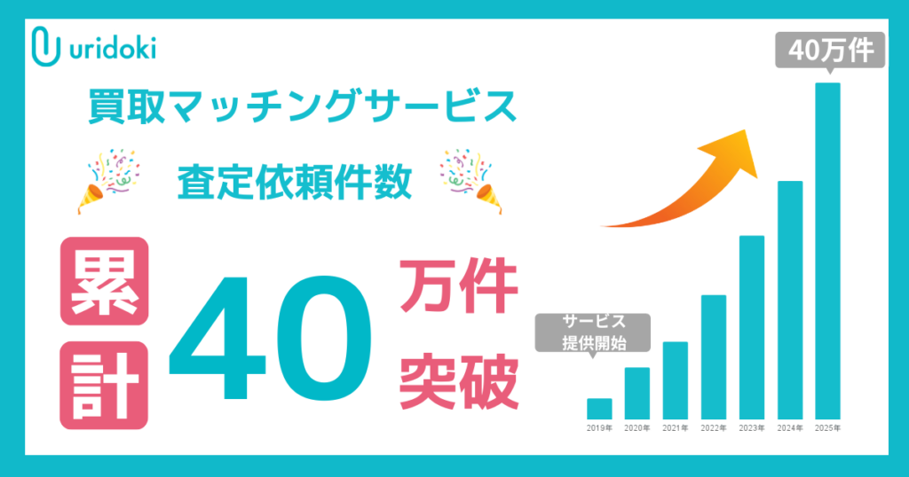 ウリドキ、累計査定依頼40万件突破 高単価商材の比較査定で実績