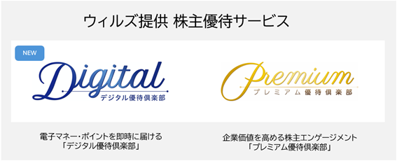 ウィルズ、電子マネー・ポイント型の株主優待「デジタル優待倶楽部」を2026年3月提供へ