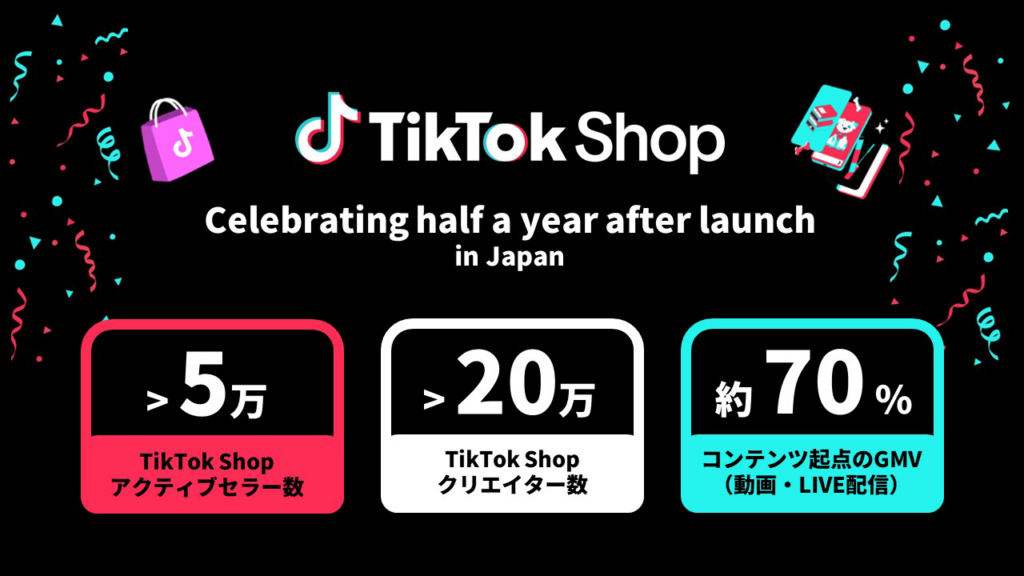 TikTok Shop日本開始から半年、流通総額の約70%が動画・LIVE起点に