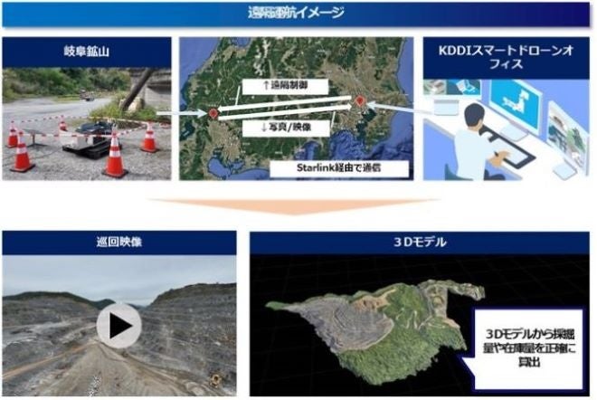 KDDIスマートドローン、岐阜鉱山でドローンポート遠隔運航の自動巡視・3次元測量を実証
