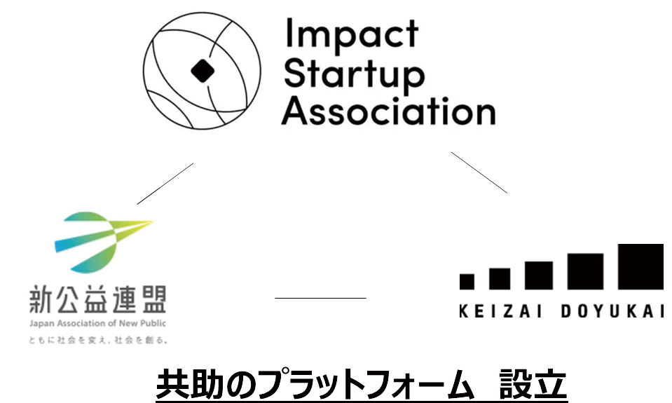 いのち会議、第73回「103のアクション」で共助経営とリベラルアーツの実践案を提示