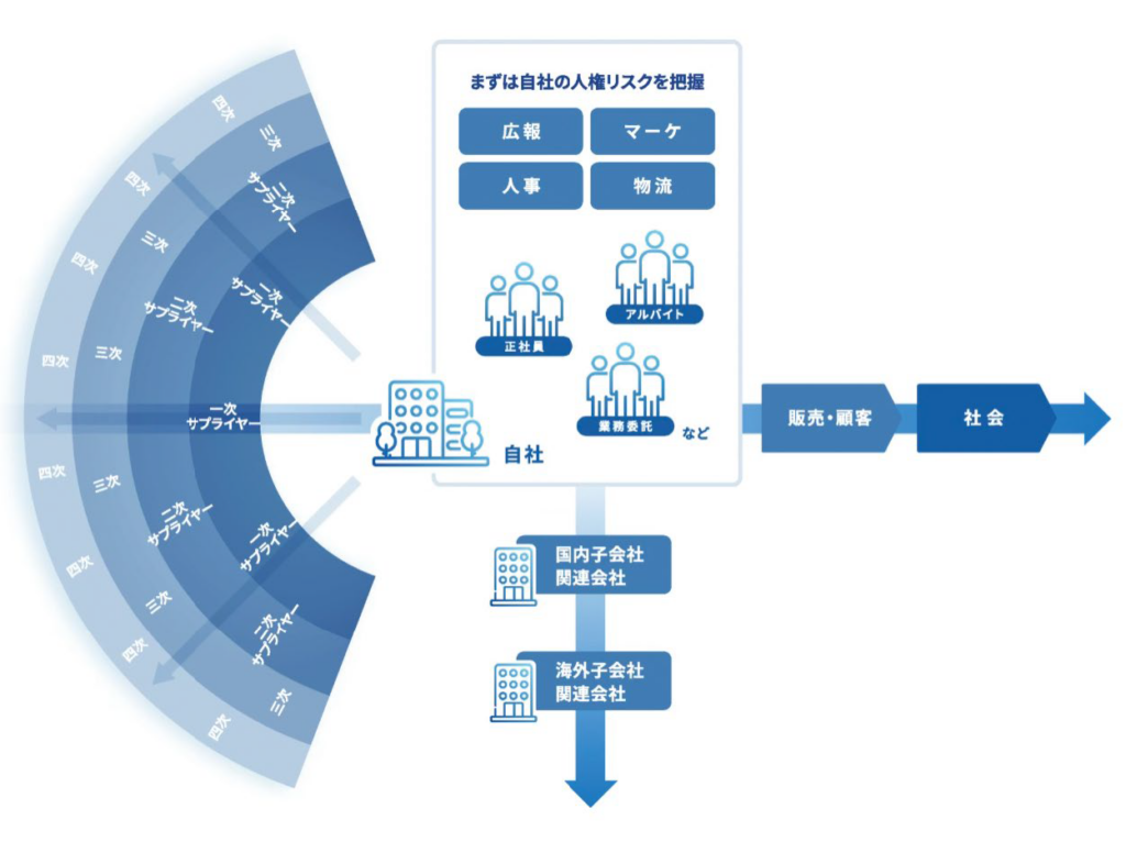いのち会議、人権デュー・ディリジェンス推進方針を提示 第75回「103のアクション」