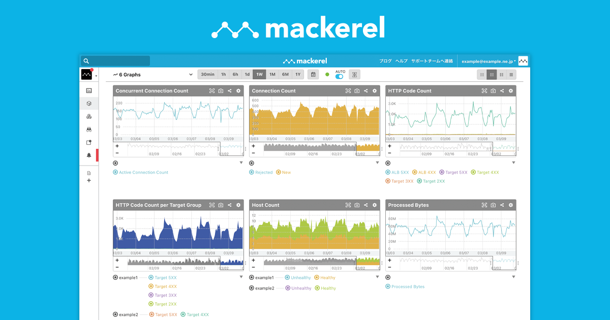 MackerelがOneLoginとSAML/SCIM連携、SSOとユーザー自動同期に対応 MackerelがOneLoginとSAML/SCIM連携、SSOとユーザー自動同期に対応