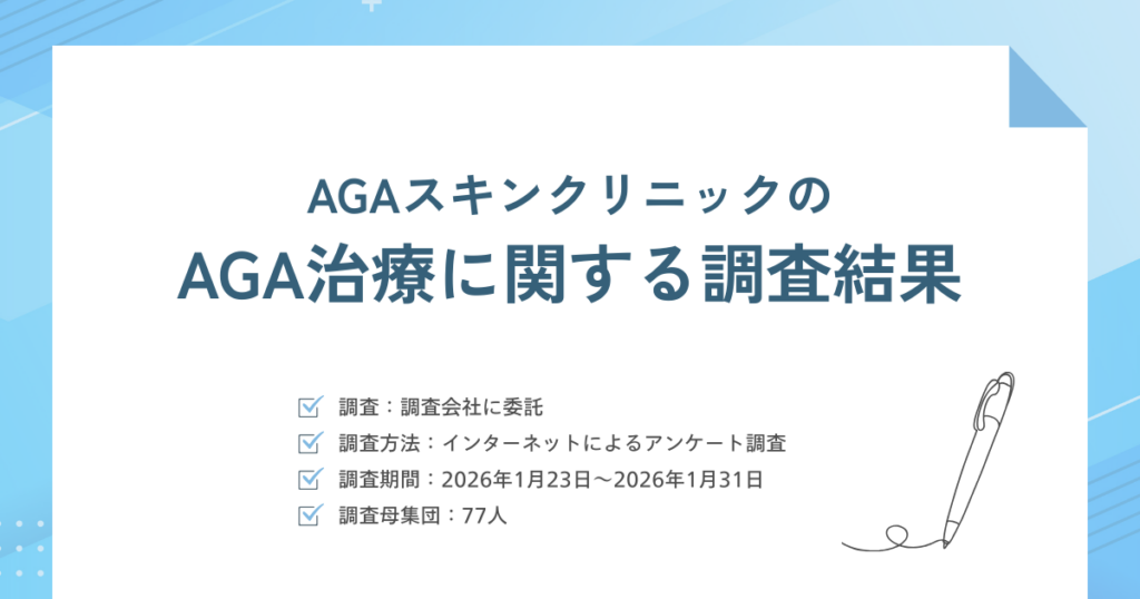 AGAスキンクリニック利用者77人調査、初回治療51.9%・継続61.0%・満足58.4%