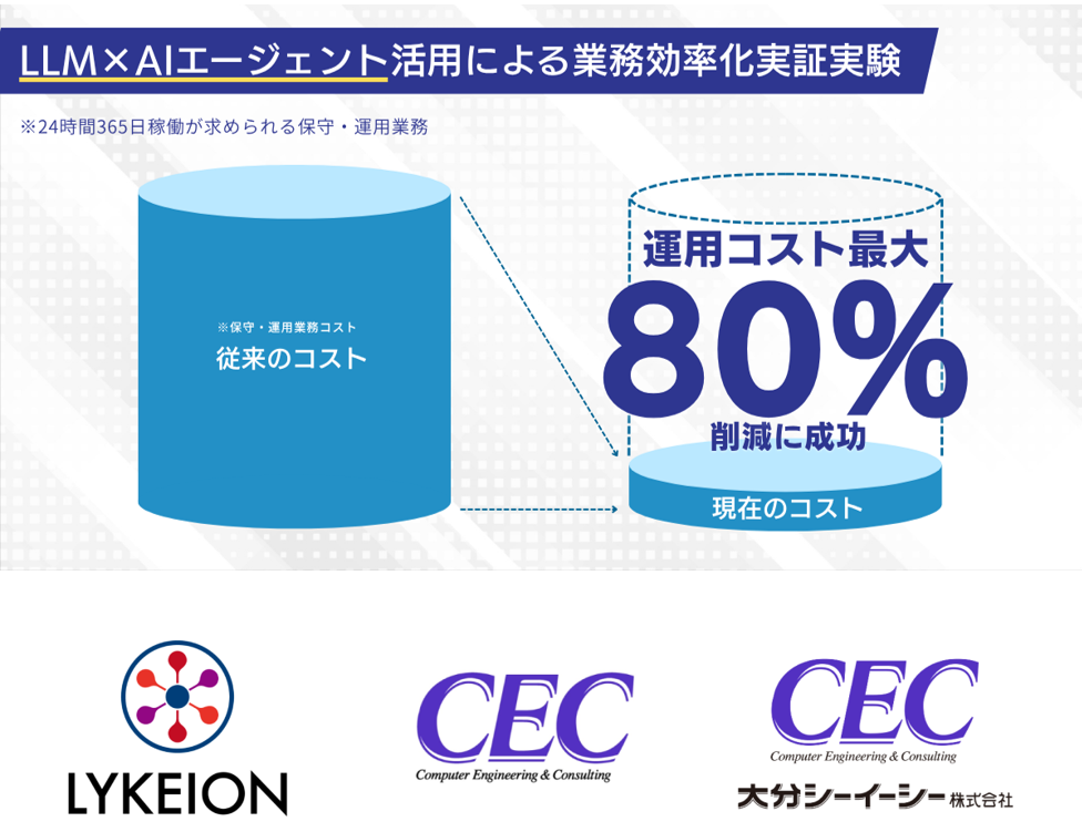 LLM活用AIエージェントで運用コスト最大80%削減、LYKEIONなど3社が実証