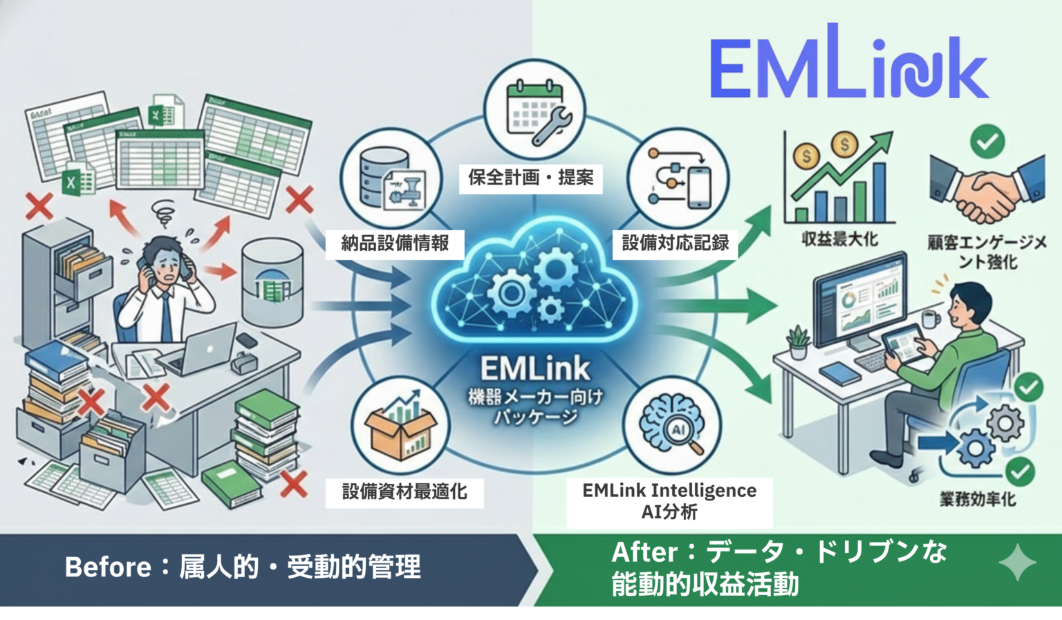 設備保全総合研究所、EMLinkに機器メーカーのアフターサービス特化パッケージ追加