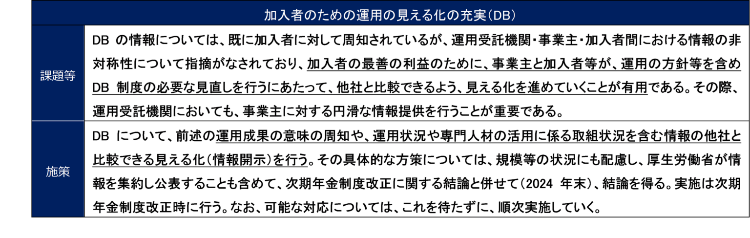 三菱UFJ信託、企業年金の積立比率102.5%など集計をレポート公表