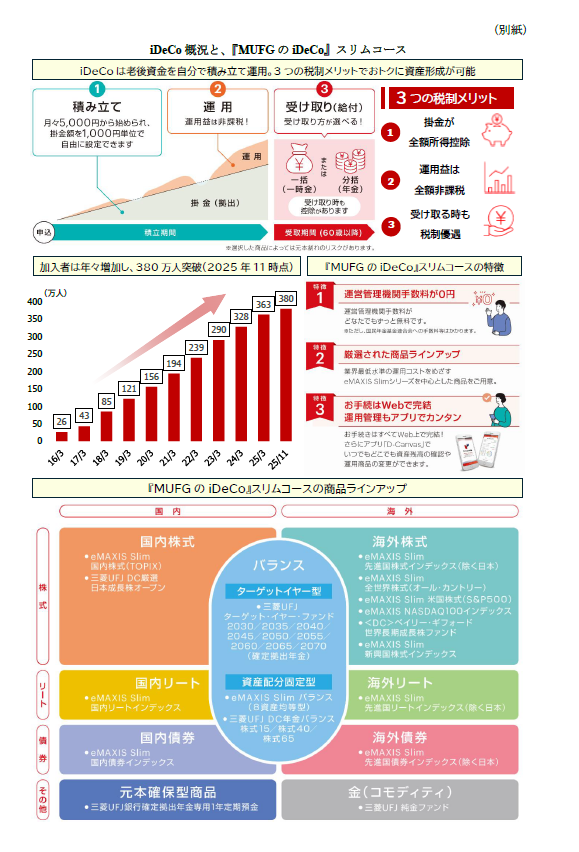 MUFGのiDeCoに「スリムコース」新設、運営管理機関手数料0円で2026年3月5日開始