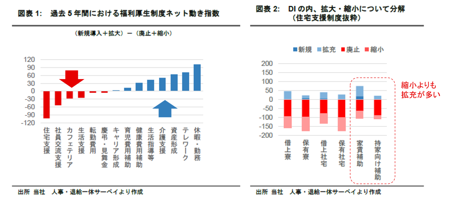三菱UFJ信託銀行、住宅支援の見直しをDI値で可視化した不動産レポートVol.301を公開