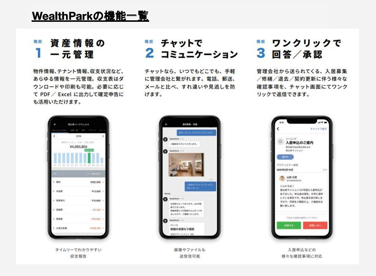 三福管理センター、資産管理アプリ「WealthPark」導入拡大でオーナー向け情報提供を2月から本格化