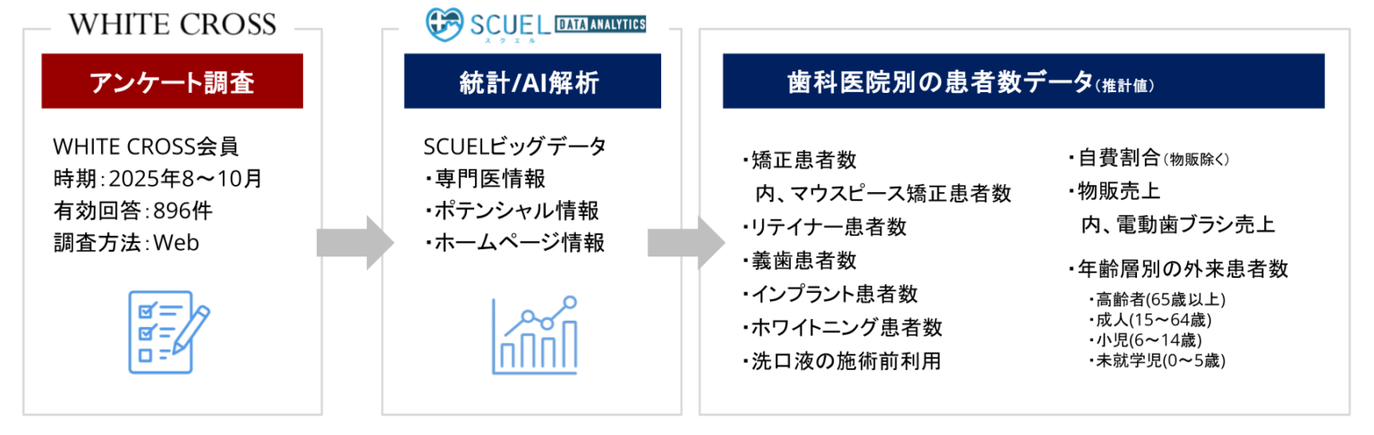 WHITE CROSSとミーカンパニー、医院別の推定患者数データを開発 マウスピース矯正の分析動画も公開