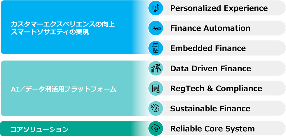富士通、「Uvance for Finance」を金融全領域へ拡大 オファリングを7つに再編