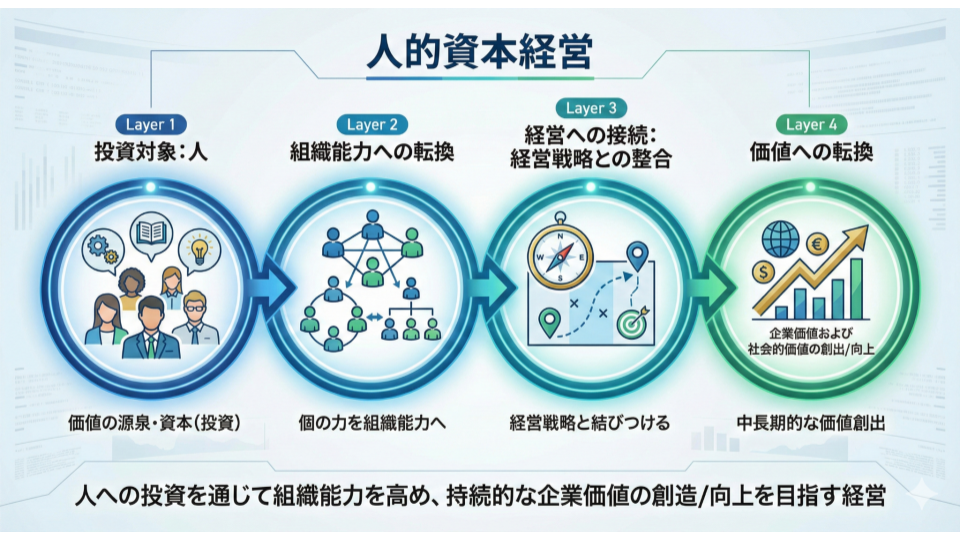 コグニティ、知識表現AIで定性データを定量化する人的資本分析をDX総合EXPOで紹介