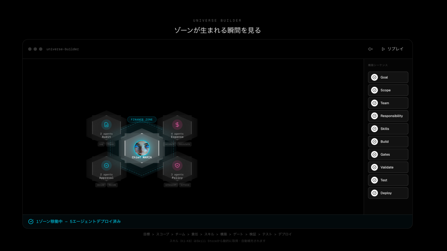 ボンギンカン、オンプレミスでAIエージェントチーム構築を支援する新サービスを2月17日開始
