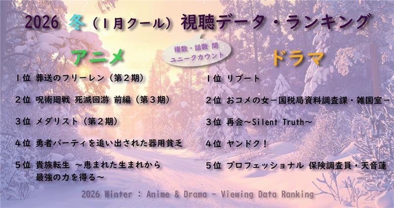 63万台のレグザ視聴ログで「2026年冬アニメ・ドラマ」中間ランキング、TVS REGZAが首都圏3都県で集計
