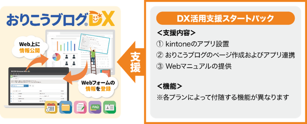 kintone×おりこうブログDXでイベント運営を一元化、ディーエスブランドが新プラン提供