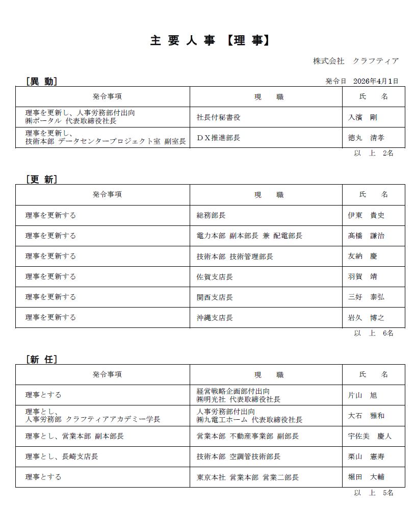 クラフティア、2026年4月1日付の主要人事(理事・本社部長/室長異動)を決議