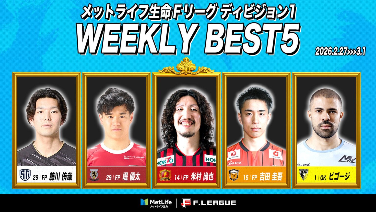 FリーグD1ファイナル第26・27節の週間ベスト5発表 MVPは米村尚也