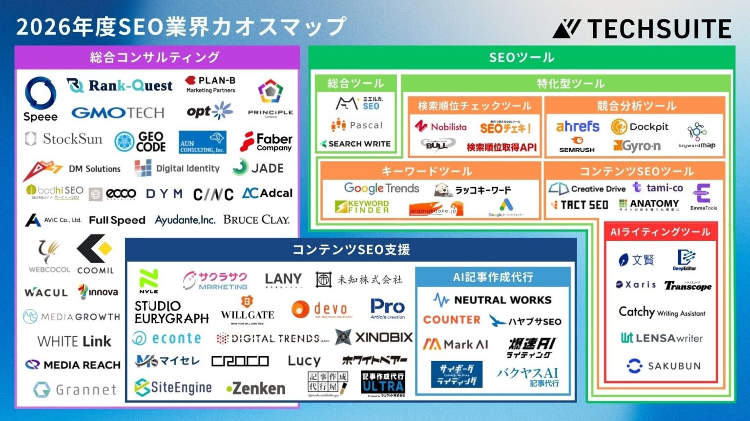 TechSuite、2026年度版「SEO業界カオスマップ」公開 AI検索時代の検討領域を整理