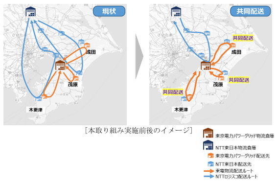 東京電力PGとNTT東日本、房総3市で工事資材の共同配送を週1回で開始