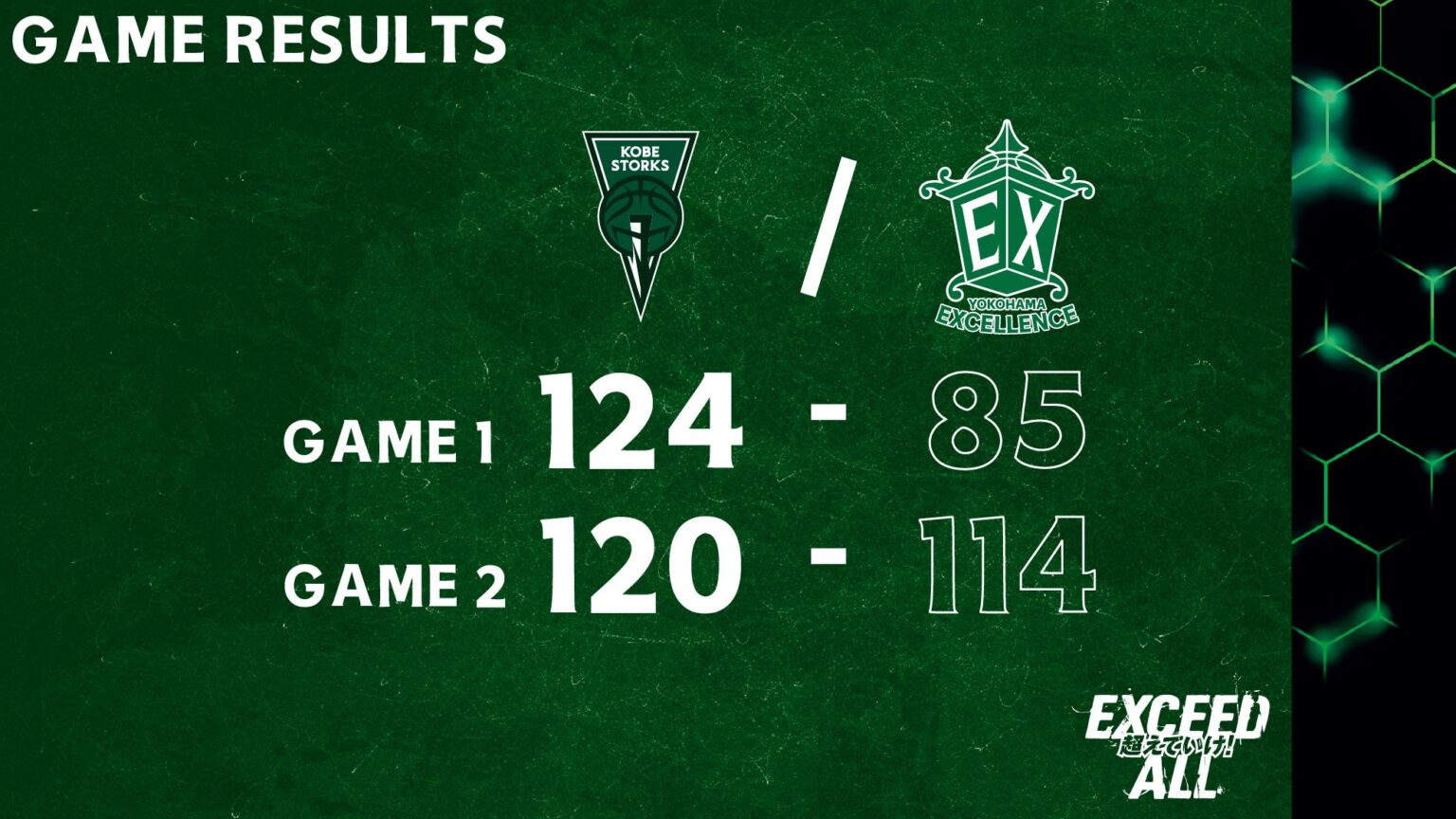 横浜EX、神戸に連敗も延長戦で接戦 ボイドIIIが53得点、#EXGREEN投稿でチケット抽選