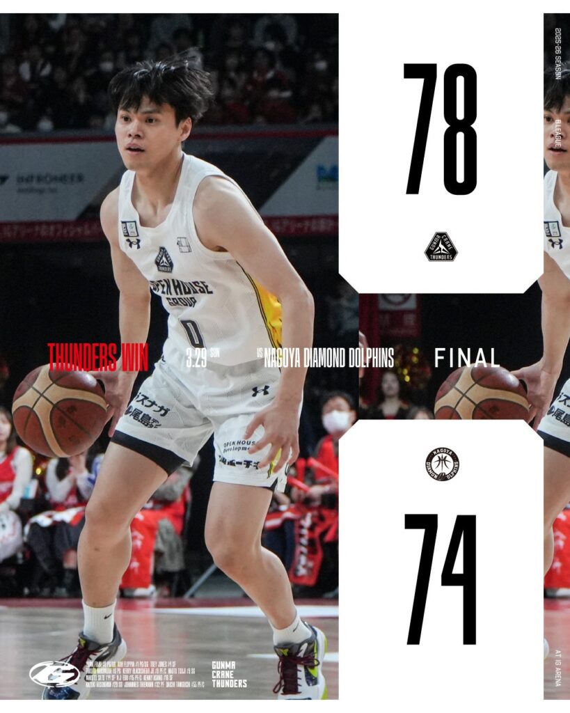 群馬クレインサンダーズ、名古屋戦の主力スタッツとコメントを公開 トレイ・ジョーンズ20得点