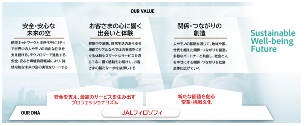 JAL、経営ビジョン2035策定 EBIT2030年度3000億円、5年で2兆円超を投資へ