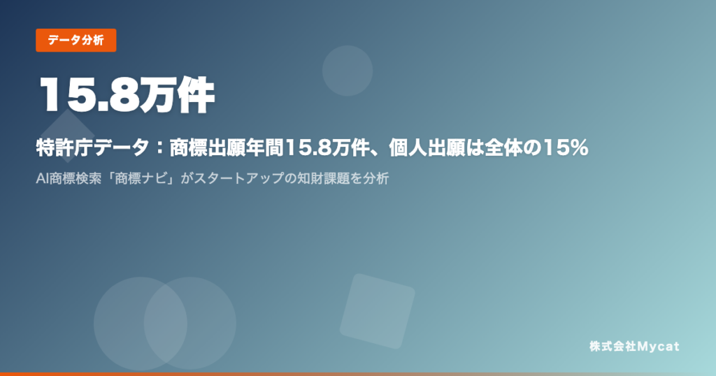 Mycat、特許庁データで商標出願を分析 AI検索と書類テンプレで「商標ナビ」提供