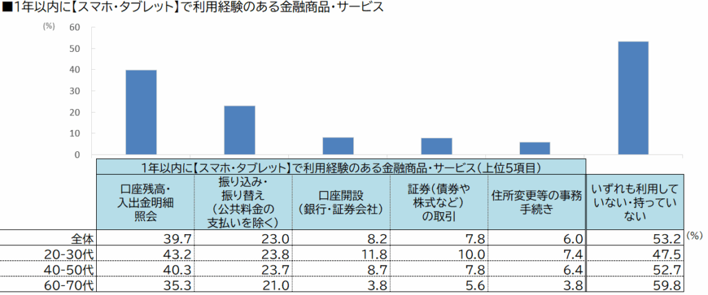 日経リサーチ、生活者金融定点調査「金融RADAR」2025年版データ提供を開始
