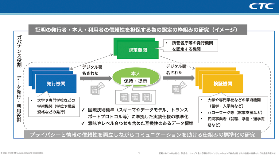 学位・資格を国境越えで「見える化」へ いのち会議が第95回アクションで標準化研究を提示