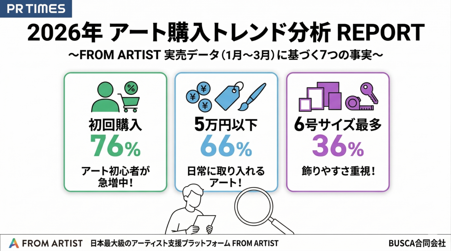 FROM ARTIST実売データで見る2026年アート購入トレンド 初回購入76%、5万円以下が66%