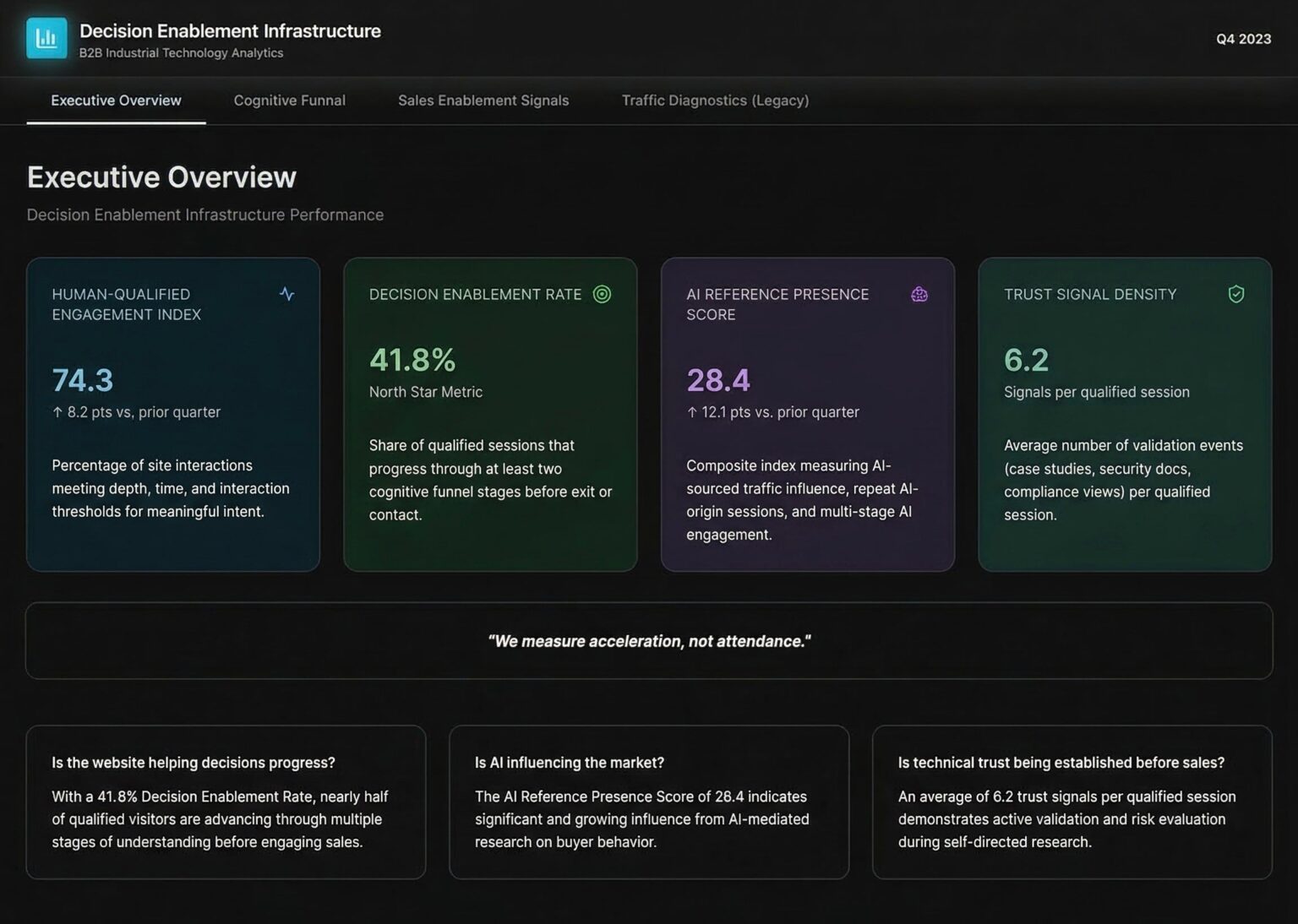 SHIRO & Co.、AIボット時代のBtoBマーケ指標「Decision Enablement Infrastructure」を公開
