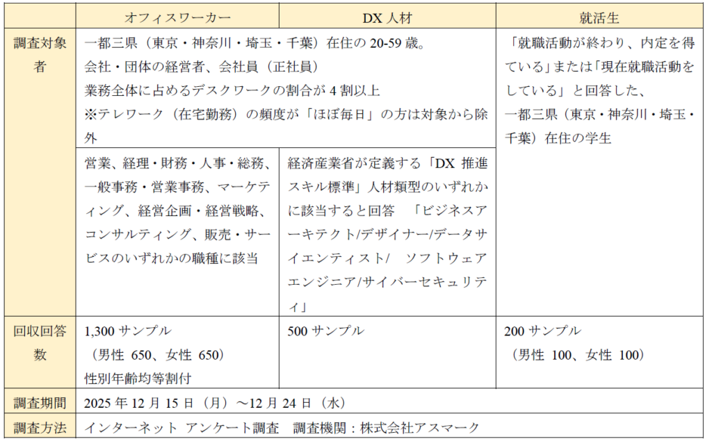 一都三県2000人調査、働きたい街は丸の内・大手町・日本橋が上位 出社頻度の「理想と現実」も可視化