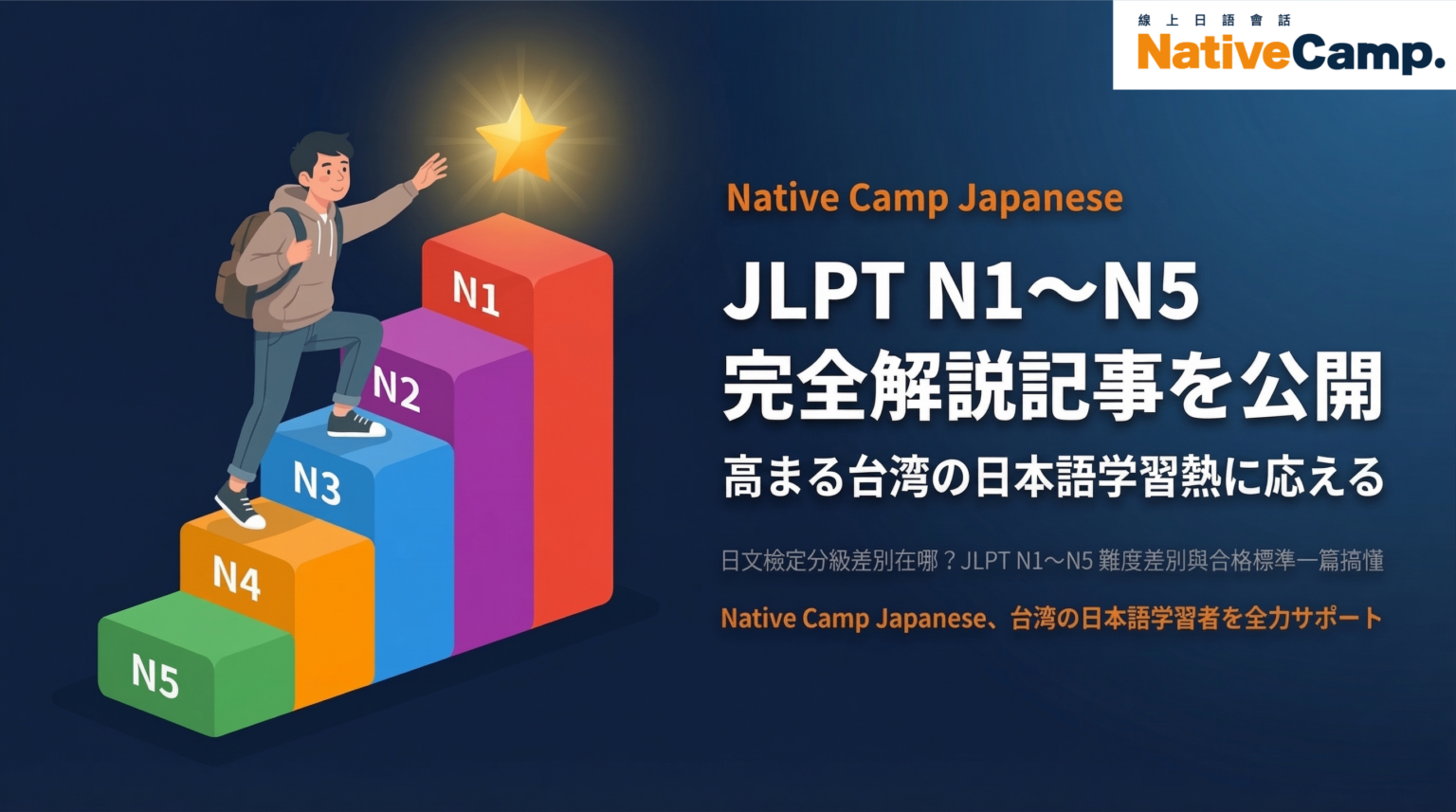 ネイティブキャンプ、台湾向けブログでJLPT N1〜N5の難易度と合格基準を解説