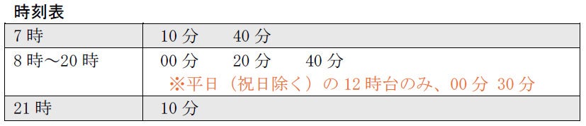 六甲ケーブル、4月11日始発7時10分から運転再開 1月5日からの運休を終了