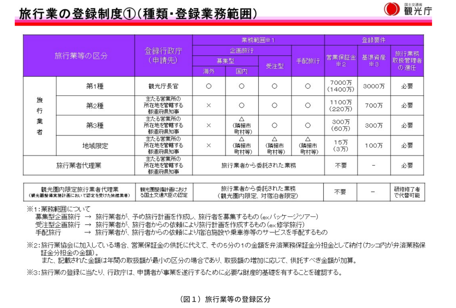 GuideMe Japan、第二種旅行業登録を取得 修学旅行の舞妓体験や富裕層向け手配を拡大