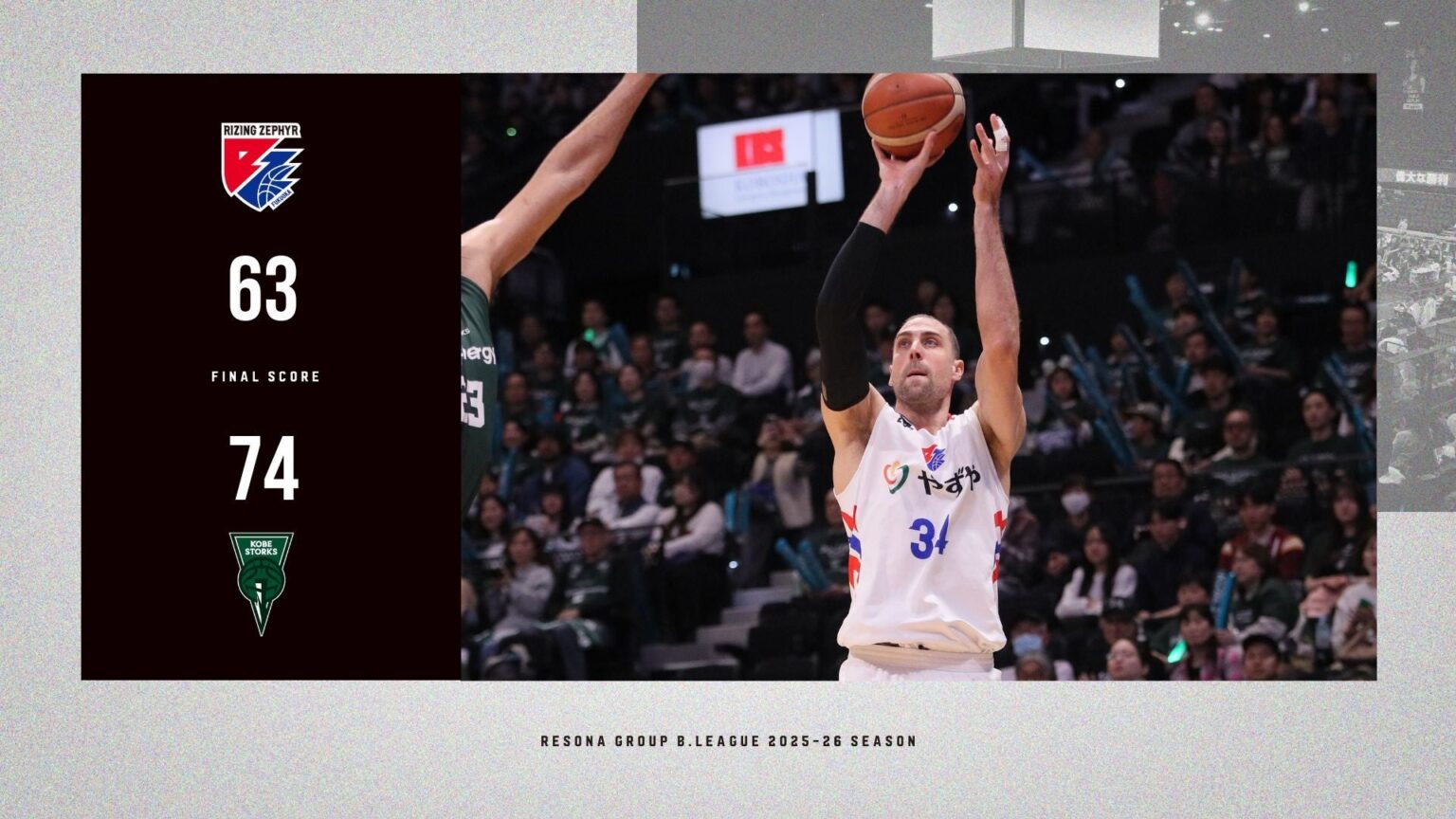 福岡、神戸に63-74で連敗 2Qの11-30が響く