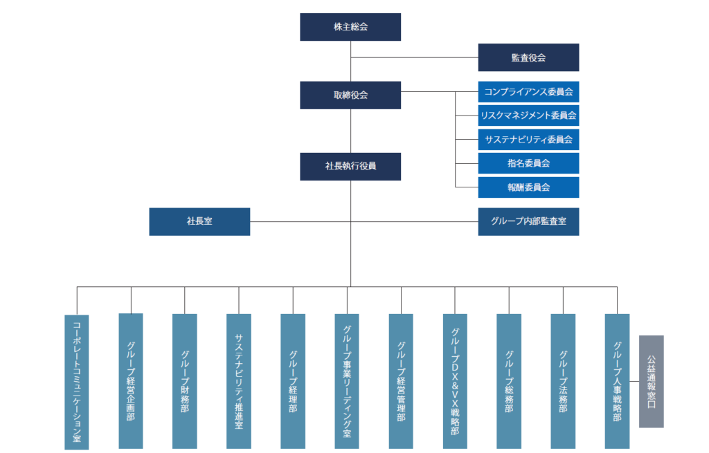 MIRARTHホールディングス、2026年4月1日付で組織改定 コーポレートコミュニケーション室を独立し広報課新設