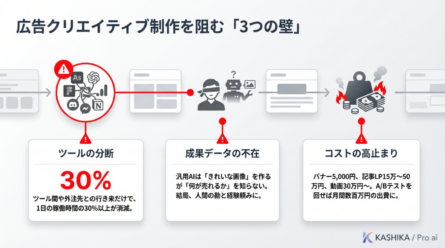 KASHIKA、広告特化AI「Pro ai」に制作を1画面で完結するワークスペース機能(ベータ)追加