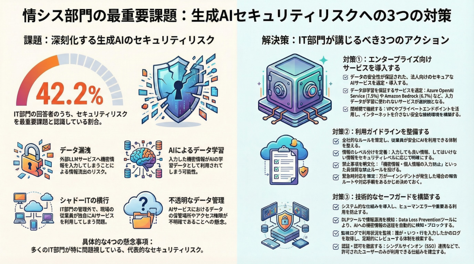 Ragate調査:生成AIの全社展開、最大の壁は「セキュリティ懸念」42.2%