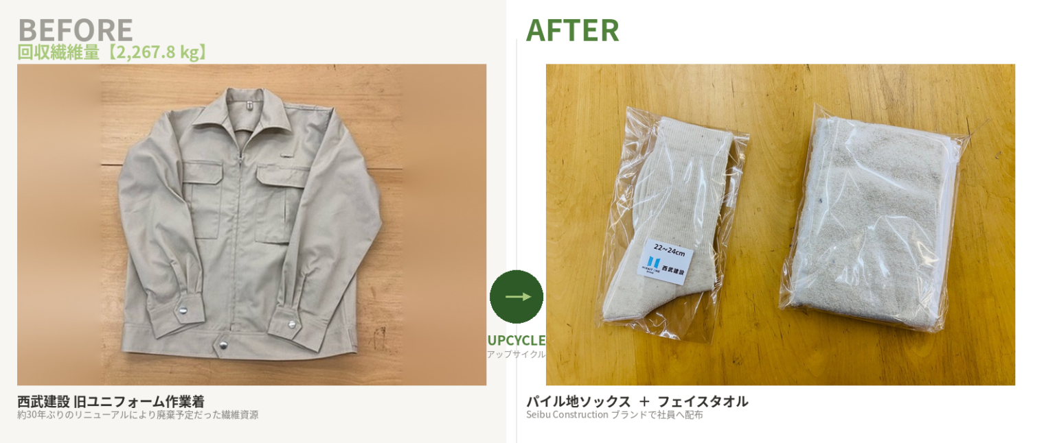 西武建設の旧ユニフォーム2,267.8kgをタオルとソックスに再生、エコログがアップサイクル