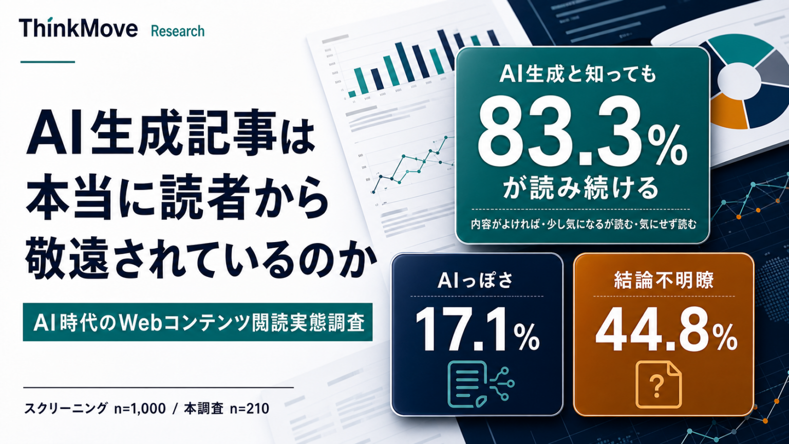 生成AI時代のWeb記事離脱、最多は「結論がはっきりしない」44.8% シンクムーブ調査