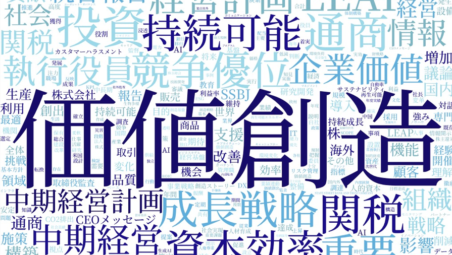 TOPIX500の統合報告書9,000万字をAI解析、非財務経営の最新潮流を可視化