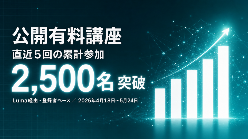UravationのLuma有料講座、直近5回の登録者が累計2,540名に Claude Code回は2日で2,068名