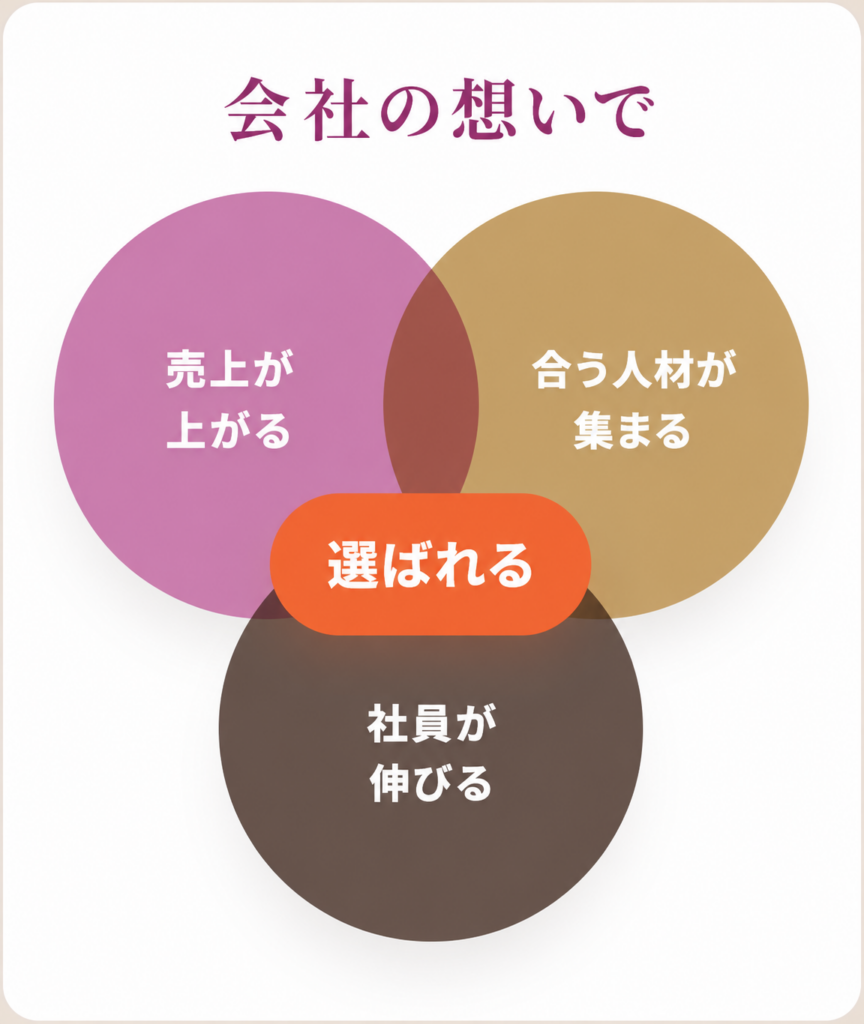 港区の「琴線に触れる」、BtoC向け理念接客研修「リネカツ」提供開始