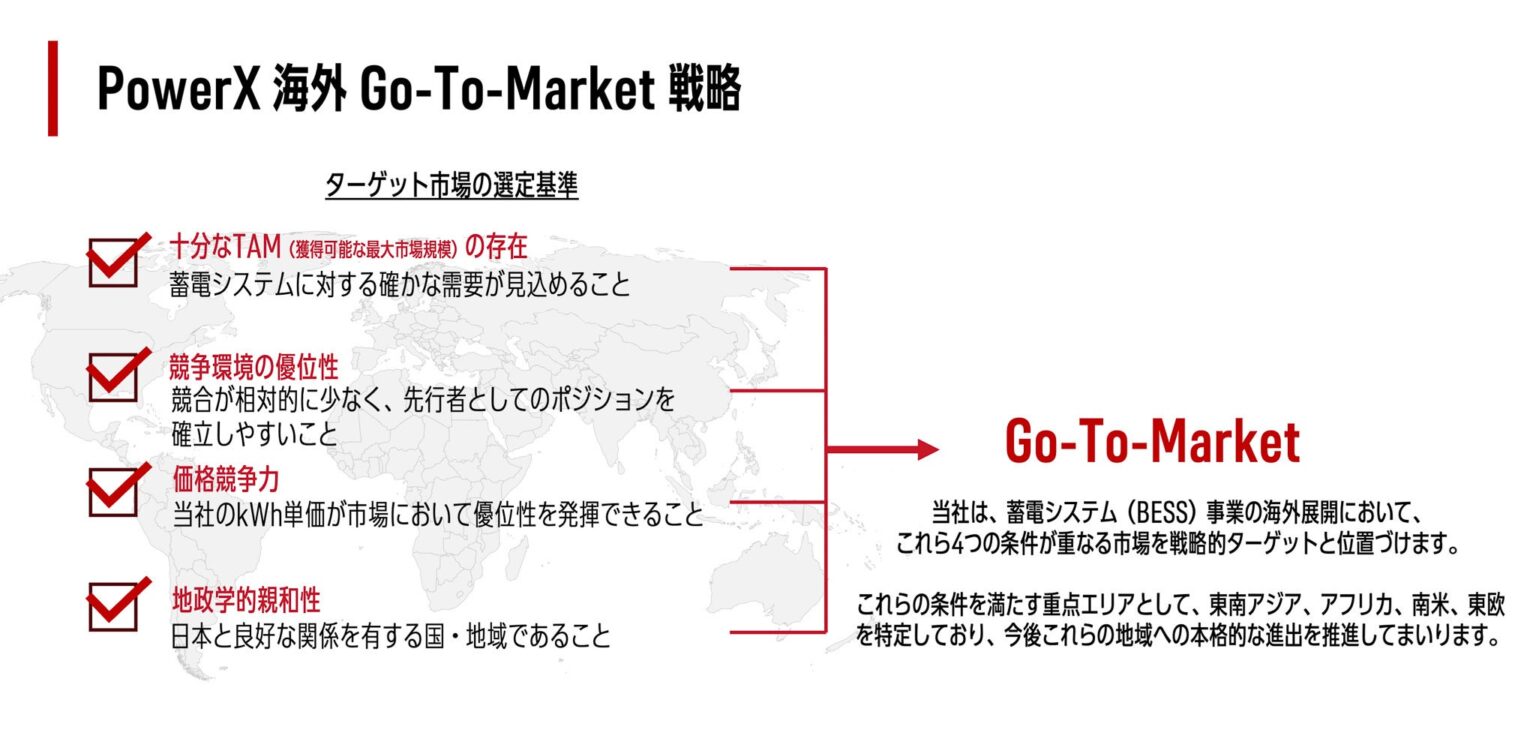 パワーエックス、モンテネグロ国営電力EPCGと蓄電池500MWh計画で協力覚書
