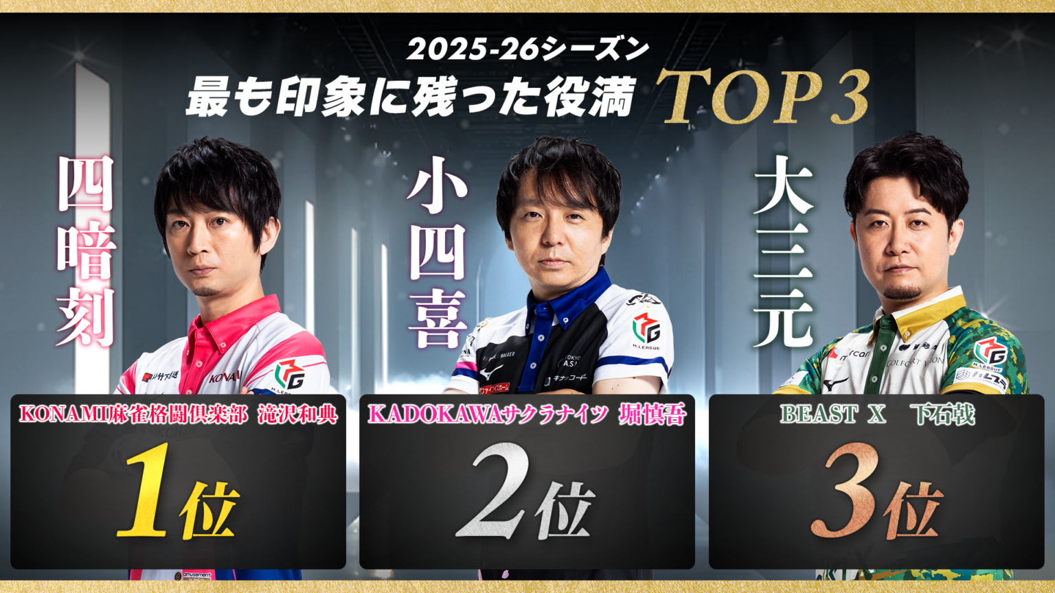 Mリーグ閉幕式で観客投票、「最も印象に残った役満」1位は滝沢和典の四暗刻