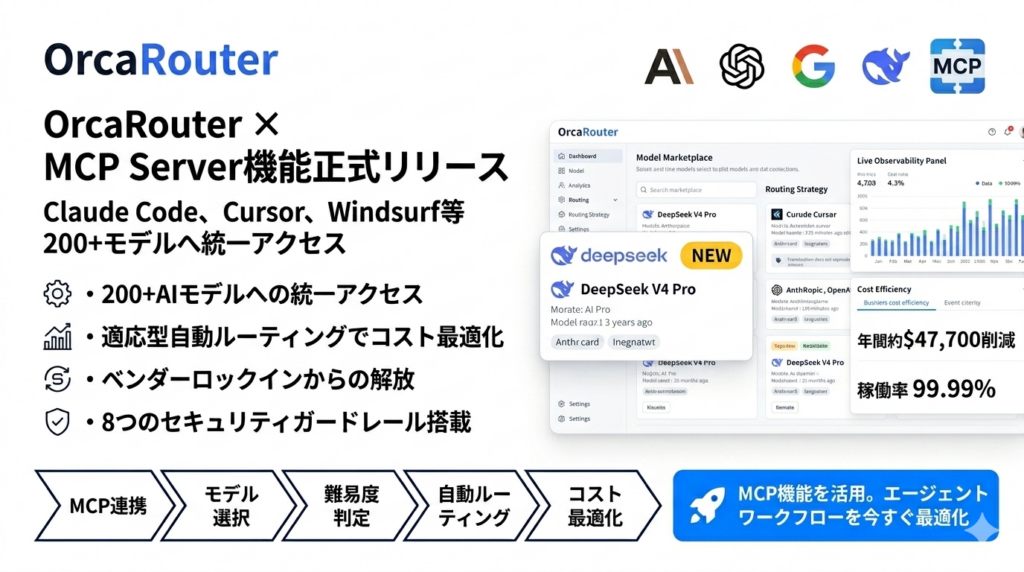 FlashLabs、OrcaRouterのMCP Server機能を正式提供 MCP対応クライアントから200超のAIモデルに統一接続