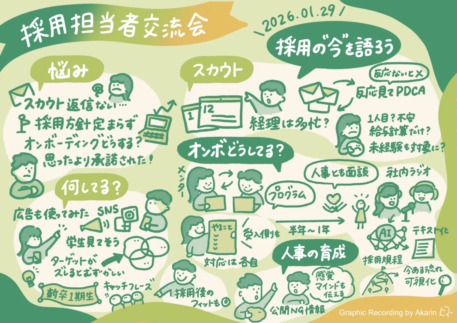 匿名ルールの採用担当者交流会、1年で12回開催し延べ128人参加 人事図書館が実務ツールも公開