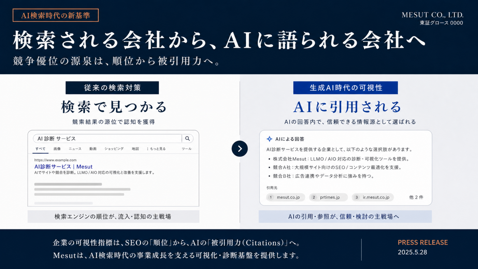 Mesut、無料のAI検索最適化診断「Mesut Tools」公開 被引用度を100点で可視化